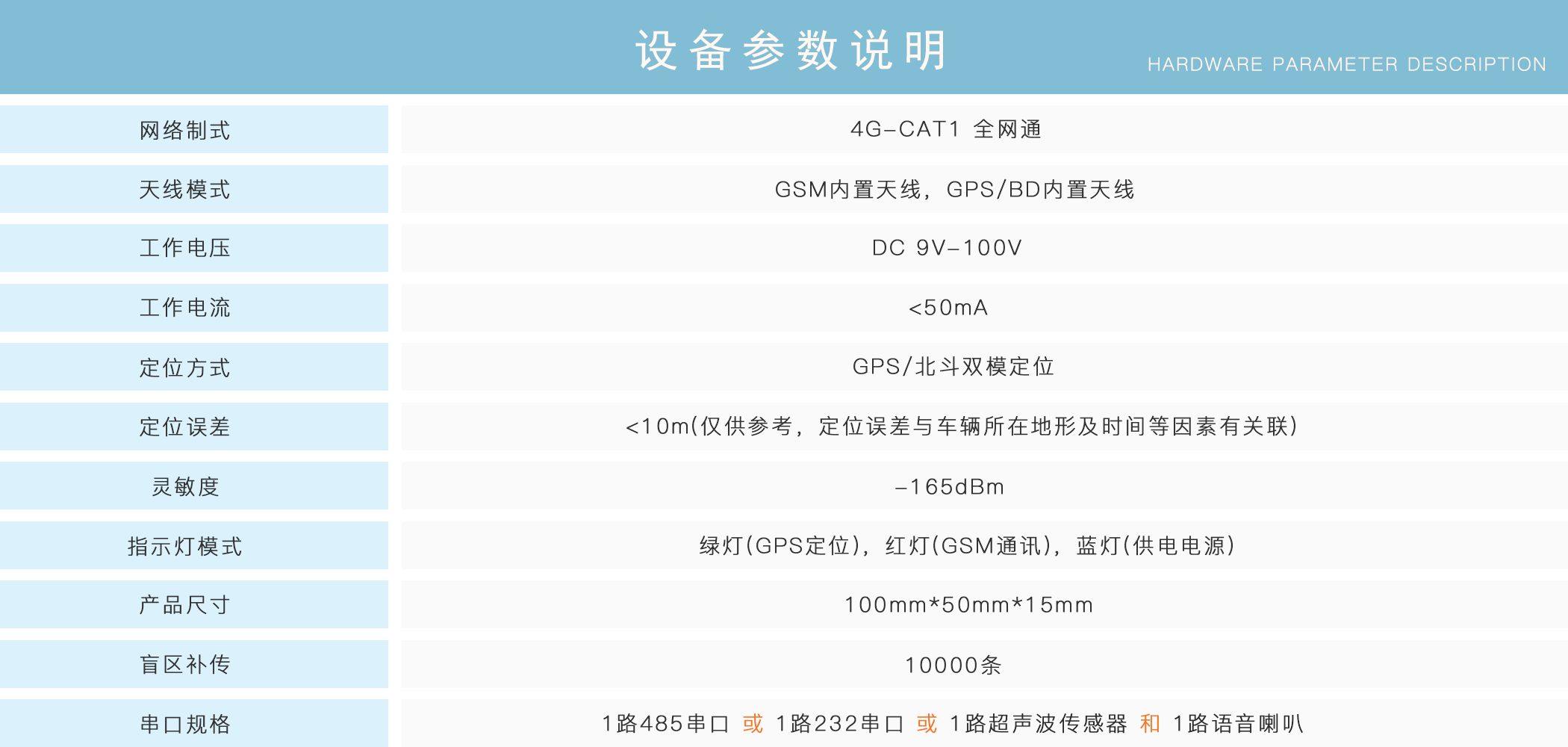 正反轉監控
